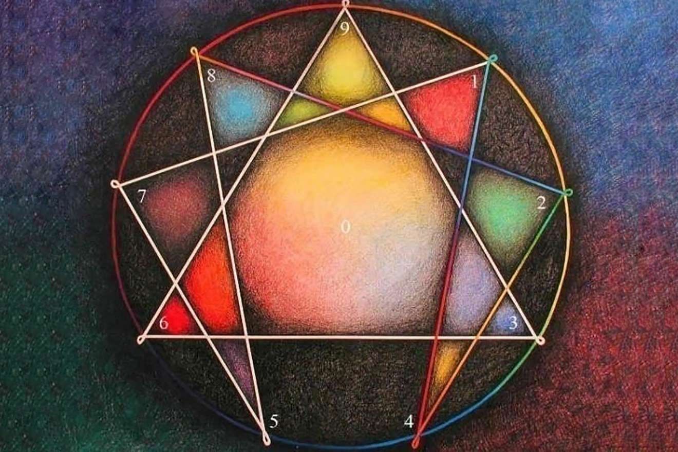 Biểu tượng Enneagram với chín điểm